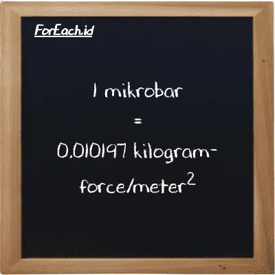 Contoh konversi mikrobar ke kilogram-force/meter<sup>2</sup> (µbar ke kgf/m<sup>2</sup>)